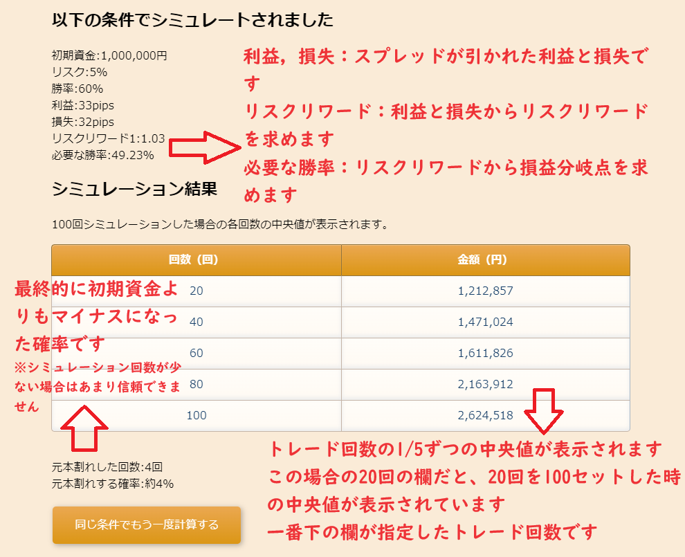 FXシミュレーション結果解説